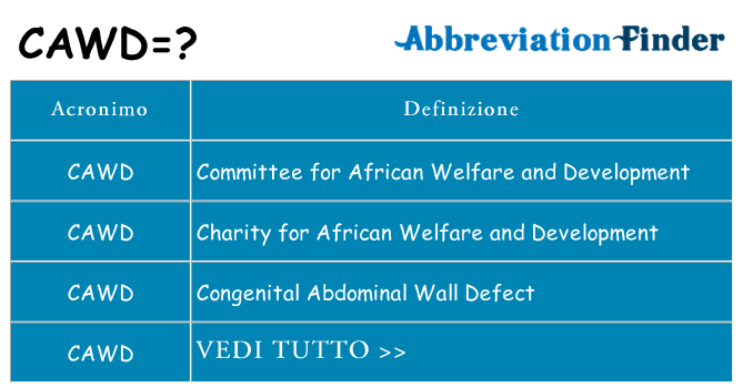 Che cosa significa l'acronimo cawd