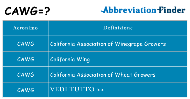 Che cosa significa l'acronimo cawg