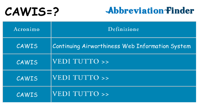 Che cosa significa l'acronimo cawis