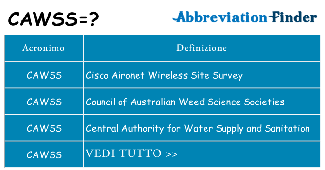 Che cosa significa l'acronimo cawss
