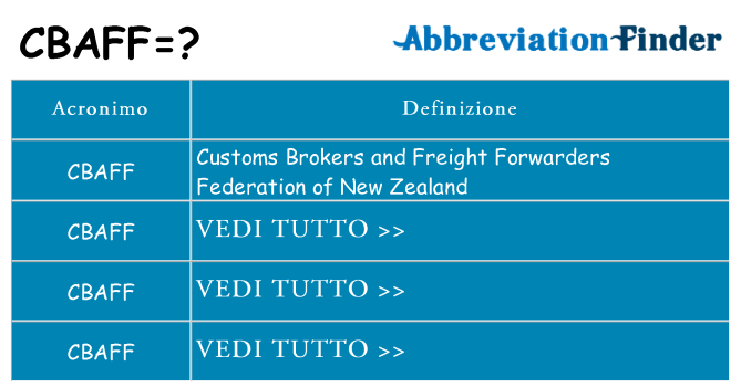 Che cosa significa l'acronimo cbaff