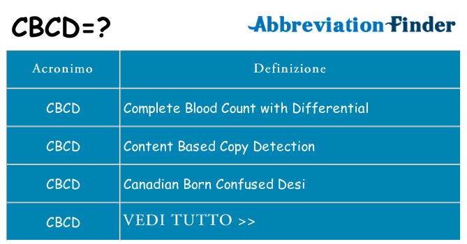 Che cosa significa l'acronimo cbcd