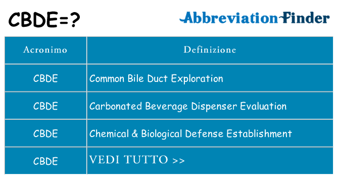 Che cosa significa l'acronimo cbde