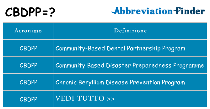 Che cosa significa l'acronimo cbdpp