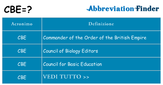 Che cosa significa l'acronimo cbe