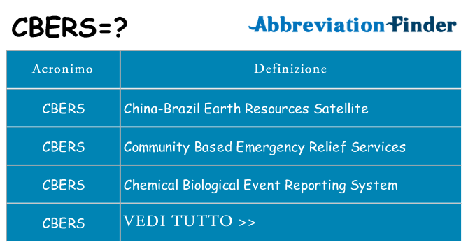 Che cosa significa l'acronimo cbers