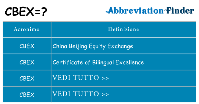 Che cosa significa l'acronimo cbex