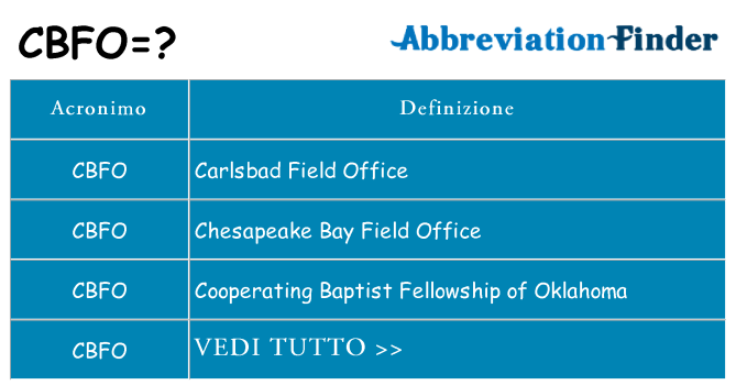 Che cosa significa l'acronimo cbfo