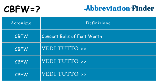 Che cosa significa l'acronimo cbfw