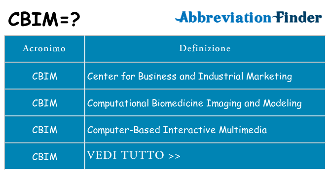 Che cosa significa l'acronimo cbim