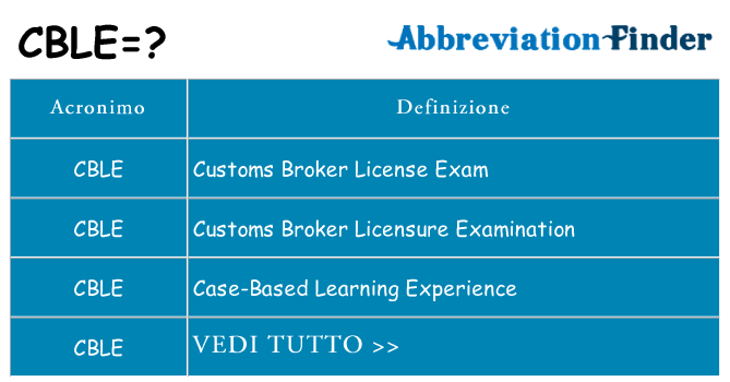 Che cosa significa l'acronimo cble