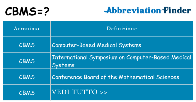 Che cosa significa l'acronimo cbms