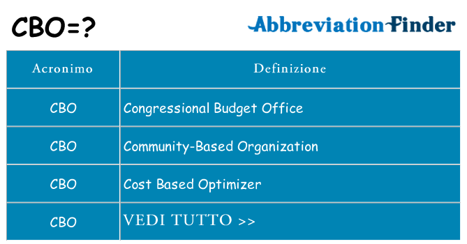 Che cosa significa l'acronimo cbo