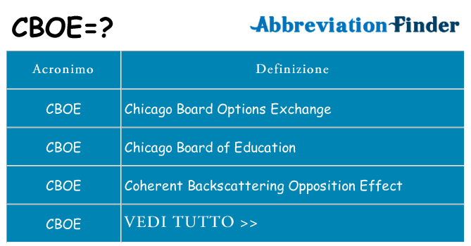 Che cosa significa l'acronimo cboe