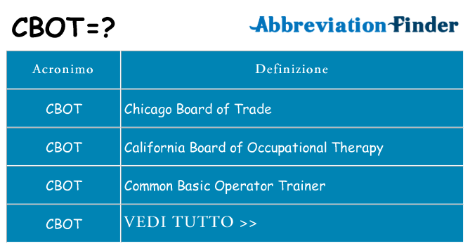 Che cosa significa l'acronimo cbot