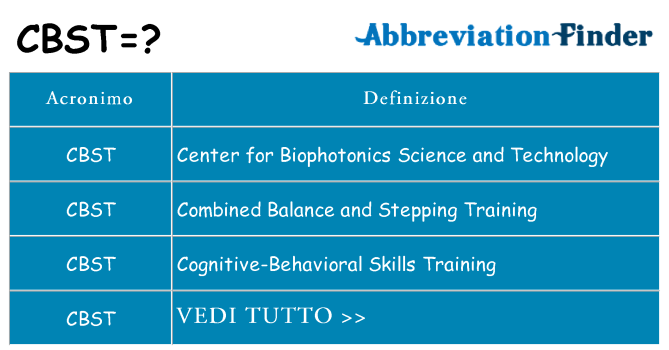 Che cosa significa l'acronimo cbst