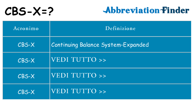 Che cosa significa l'acronimo cbs-x