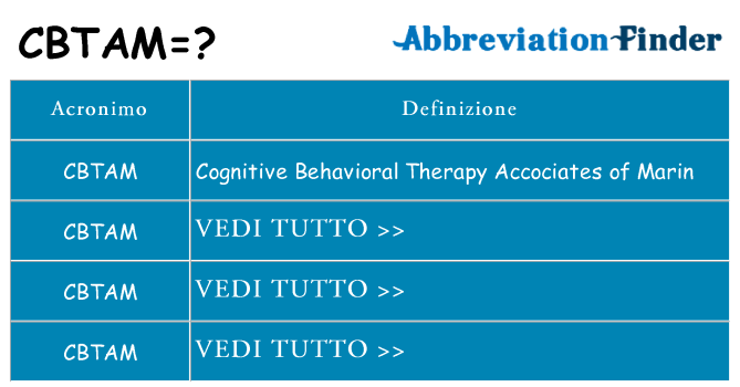 Che cosa significa l'acronimo cbtam