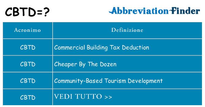 Che cosa significa l'acronimo cbtd