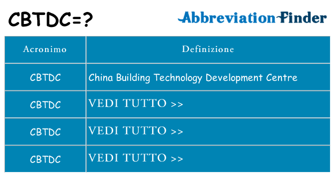 Che cosa significa l'acronimo cbtdc