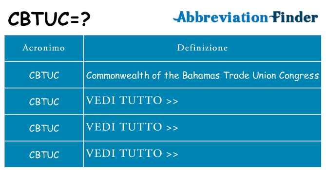 Che cosa significa l'acronimo cbtuc