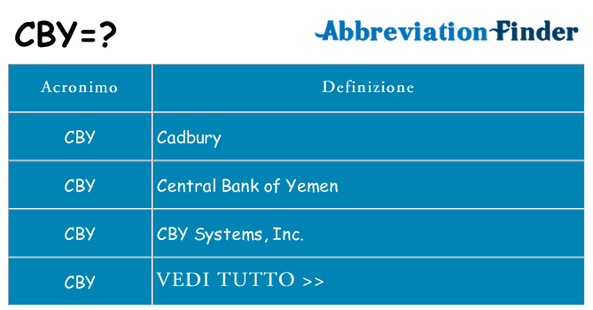Che cosa significa l'acronimo cby