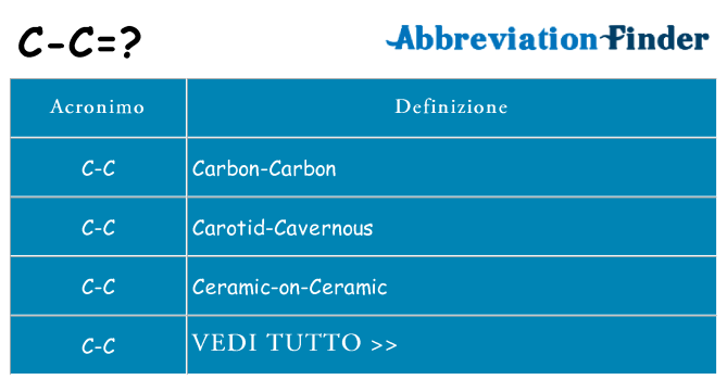 Che cosa significa l'acronimo c-c