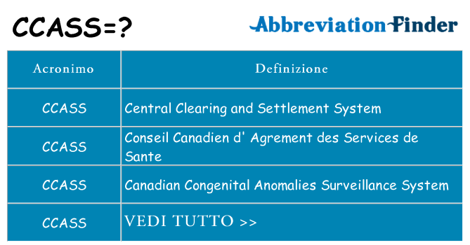 Che cosa significa l'acronimo ccass