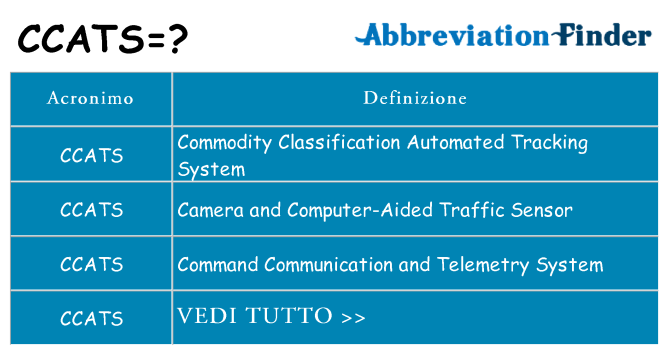 Che cosa significa l'acronimo ccats