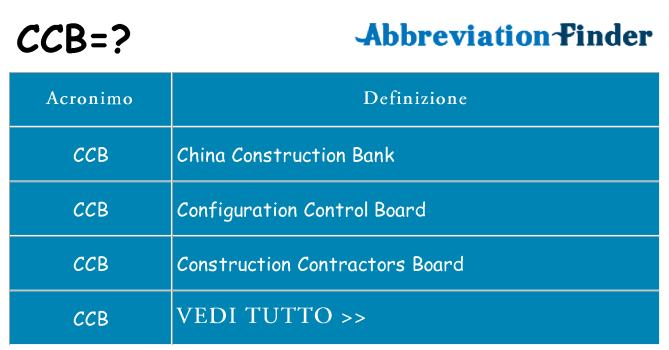 Che cosa significa l'acronimo ccb