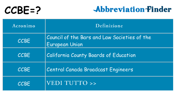 Che cosa significa l'acronimo ccbe