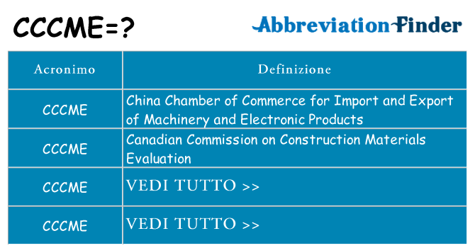 Che cosa significa l'acronimo cccme