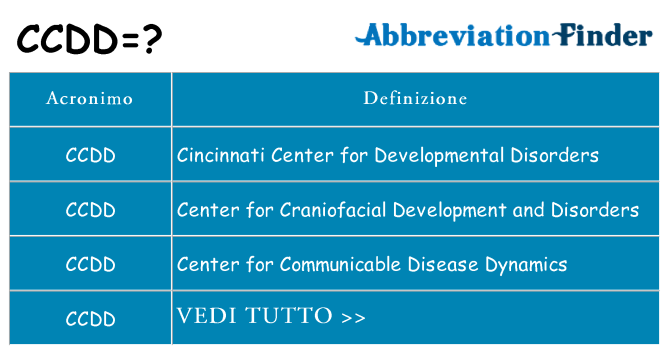 Che cosa significa l'acronimo ccdd