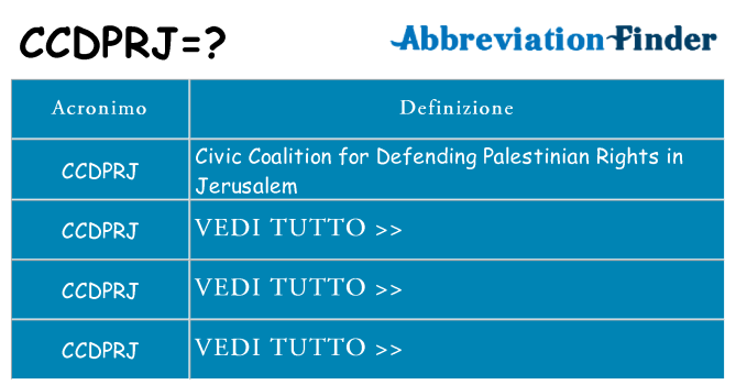 Che cosa significa l'acronimo ccdprj