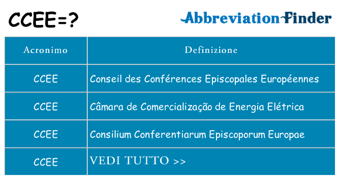 Che cosa significa l'acronimo ccee