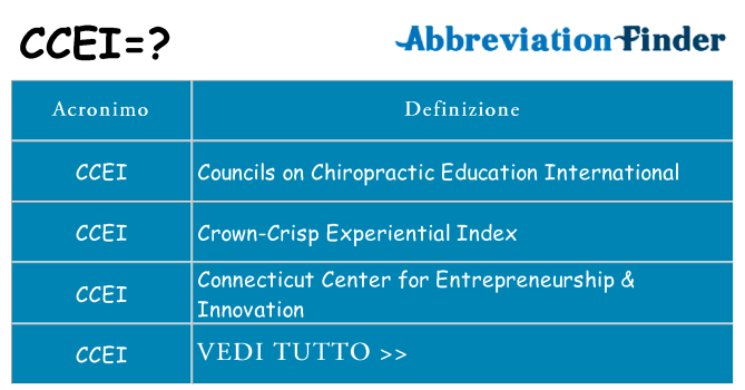Che cosa significa l'acronimo ccei