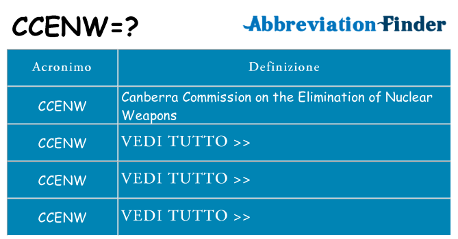 Che cosa significa l'acronimo ccenw