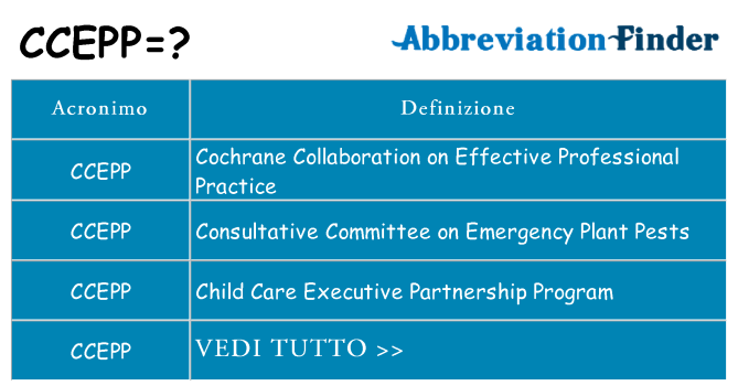 Che cosa significa l'acronimo ccepp