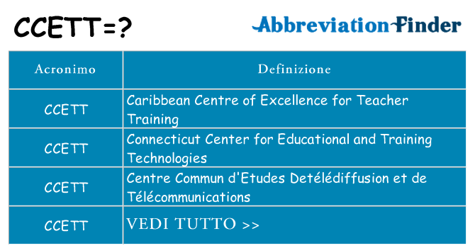 Che cosa significa l'acronimo ccett