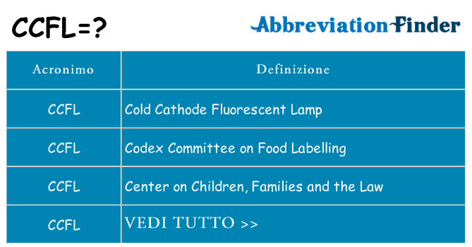 Che cosa significa l'acronimo ccfl