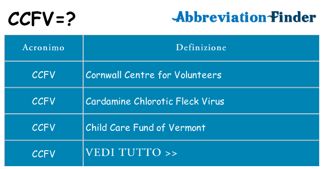 Che cosa significa l'acronimo ccfv