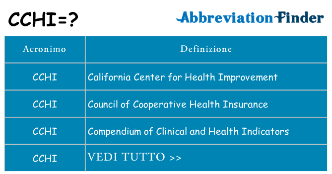 Che cosa significa l'acronimo cchi