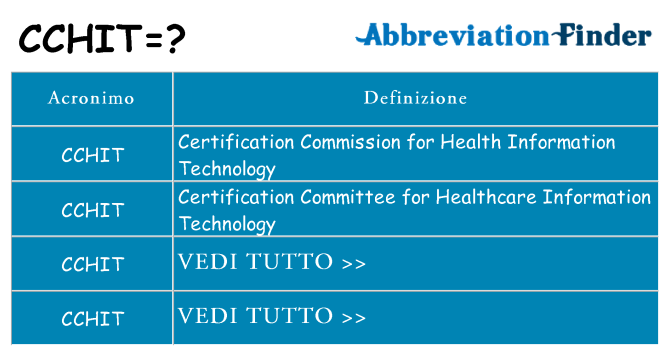 Che cosa significa l'acronimo cchit