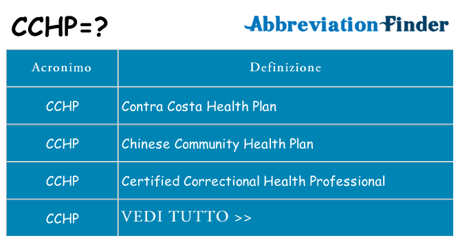Che cosa significa l'acronimo cchp