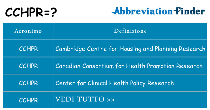 Che cosa significa l'acronimo cchpr