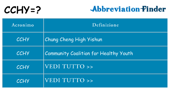 Che cosa significa l'acronimo cchy