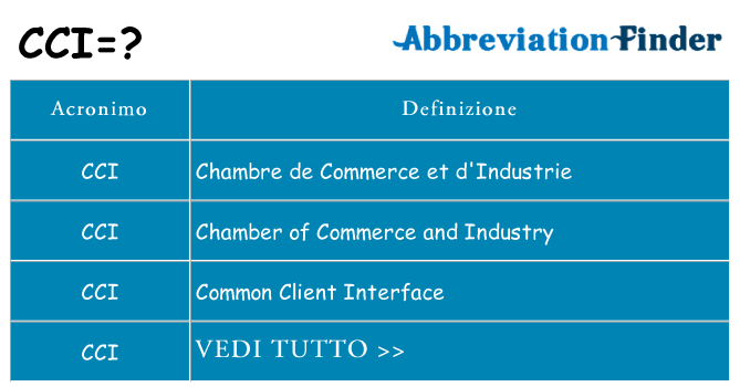 Che cosa significa l'acronimo cci
