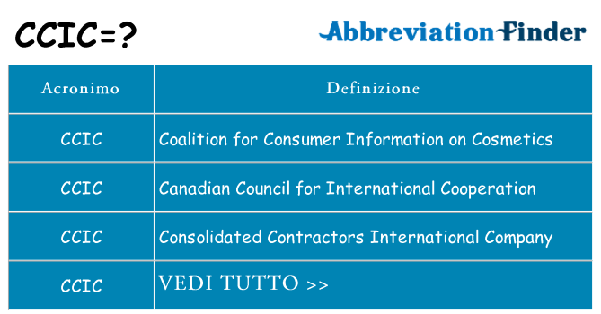 Che cosa significa l'acronimo ccic