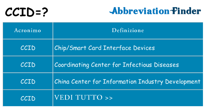 Che cosa significa l'acronimo ccid