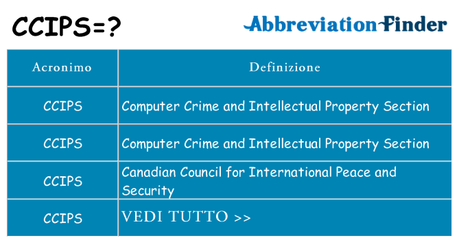 Che cosa significa l'acronimo ccips